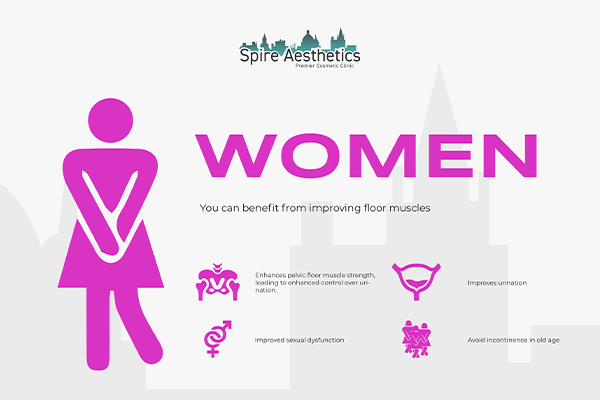 Benefits of EMS Female Urinary Incontinence Device Bedworth