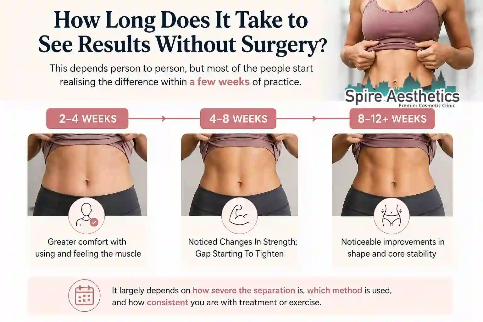 How Long Does It Take to See Results Without Surgery Bedworth?